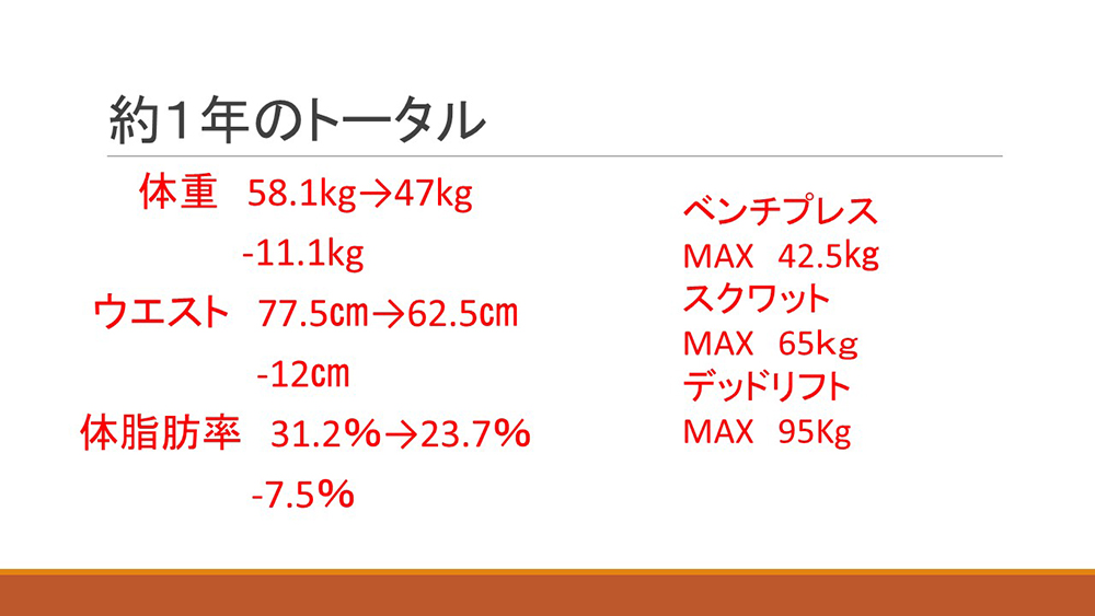 約1年のトータル